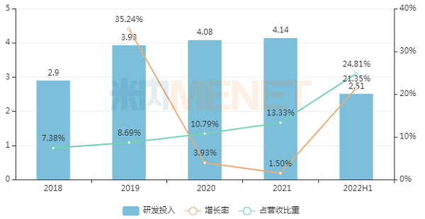 2018-2022H1AG¹Ù·½ÍøÕ¾Ñз¢Í¶Èë-600.png 2018-2022H1AG¹Ù·½ÍøÕ¾Ñз¢Í¶Èë-600.png